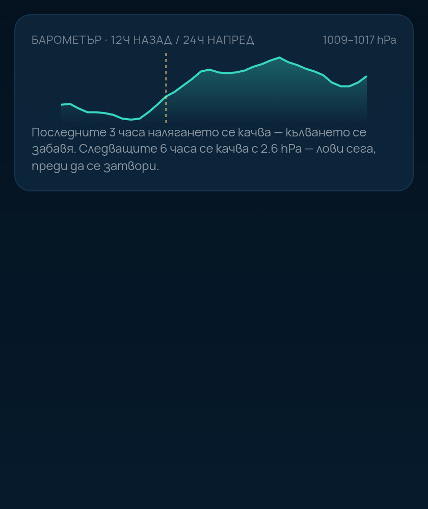 Барометър 12 часа назад и 24 напред