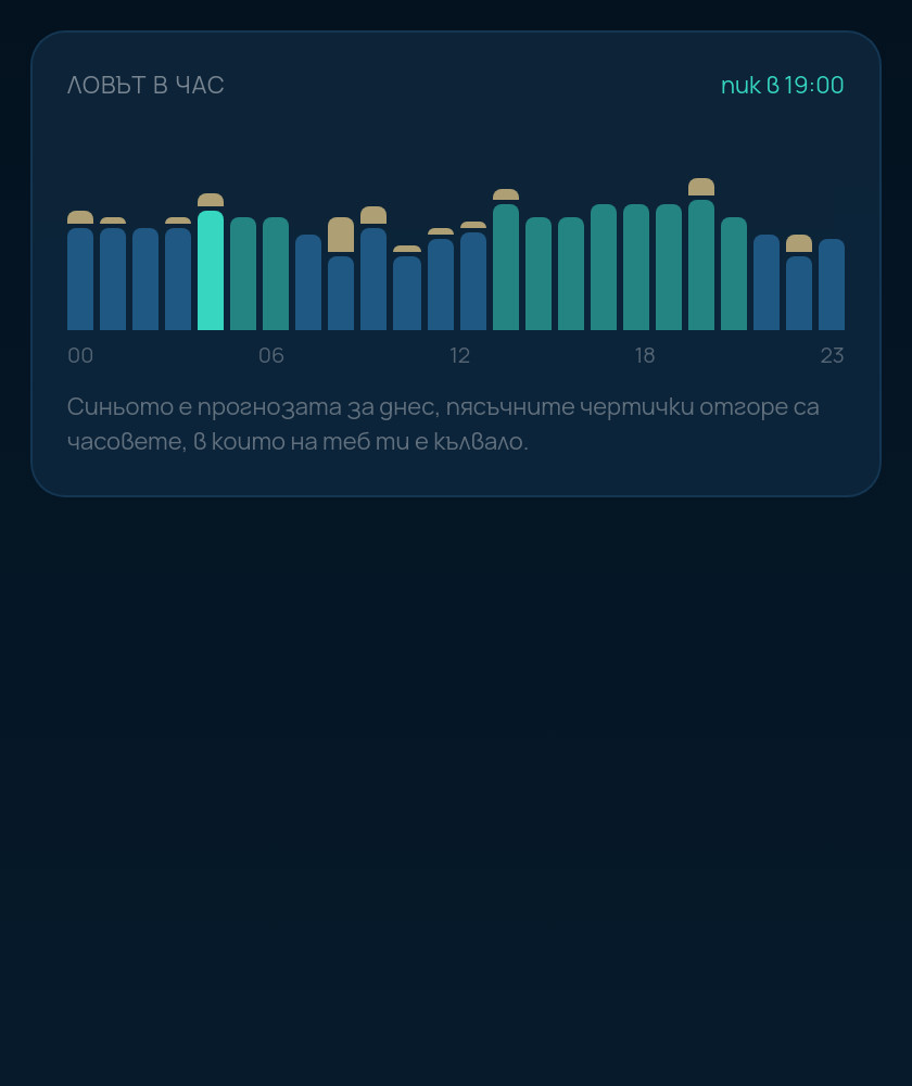 Ловът в час